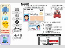 便利になる！2025年3月導入「マイナ免許証」のメリットと影響