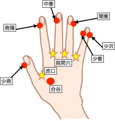 耳が驚くほどよくなる！たった10秒の「耳トレ」で健康な耳を目指そう