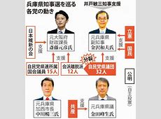 兵庫県知事選挙の結果を受けての今後の展望と課題