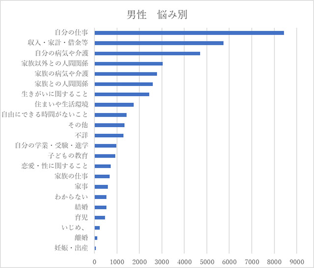 慢性的なストレスによる身体の反応: 微熱と心の健康