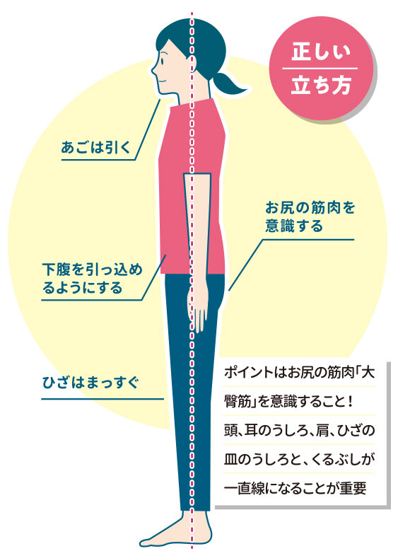 腹筋でお腹周りの贅肉を撃退！最も効果的な筋トレ8選