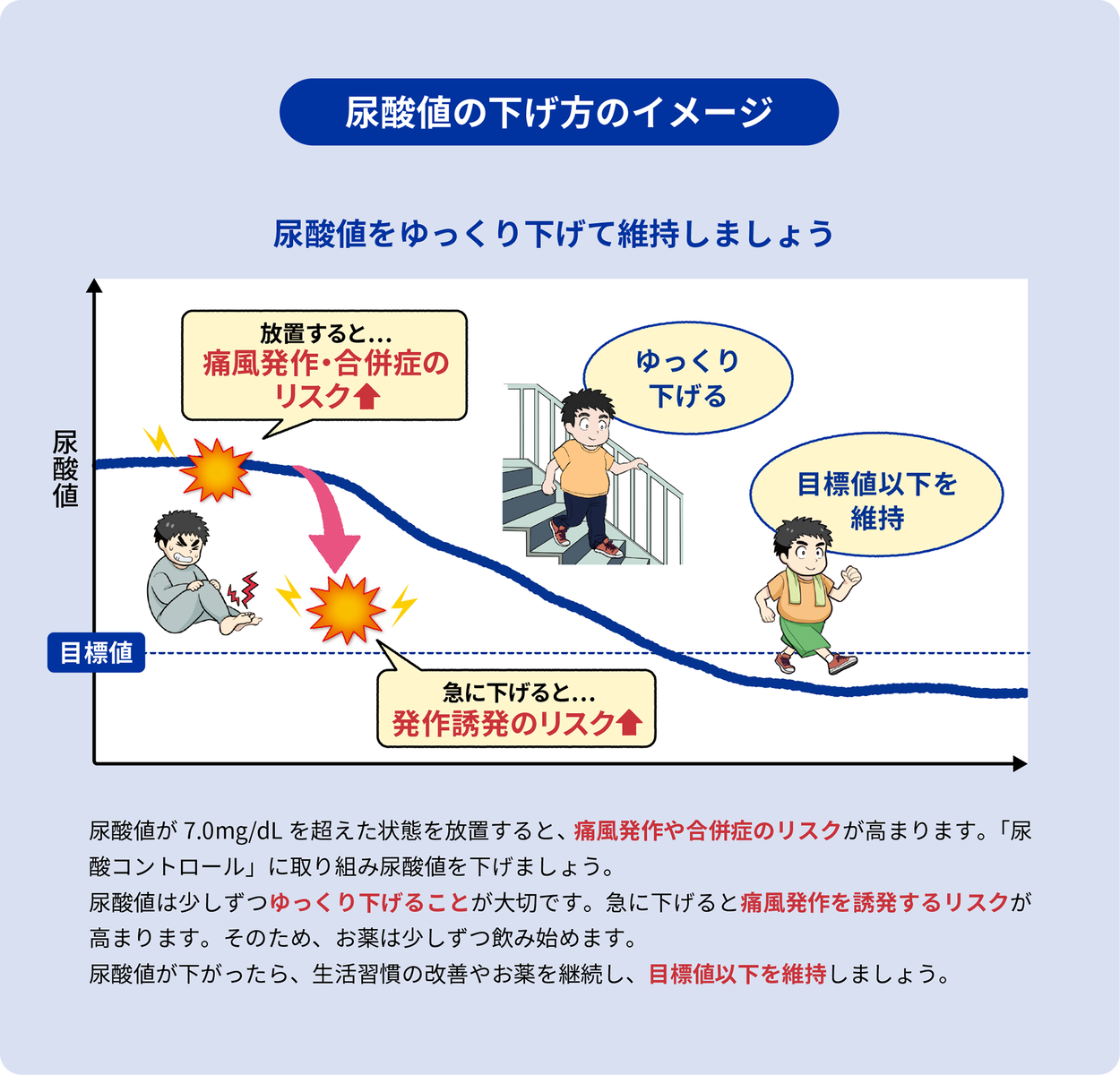 隠れ痛風予備群に注意！尿酸値を下げるための食事法とは