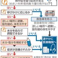 熱中症リスク急増！春秋短縮に備えるために知っておくべき対策