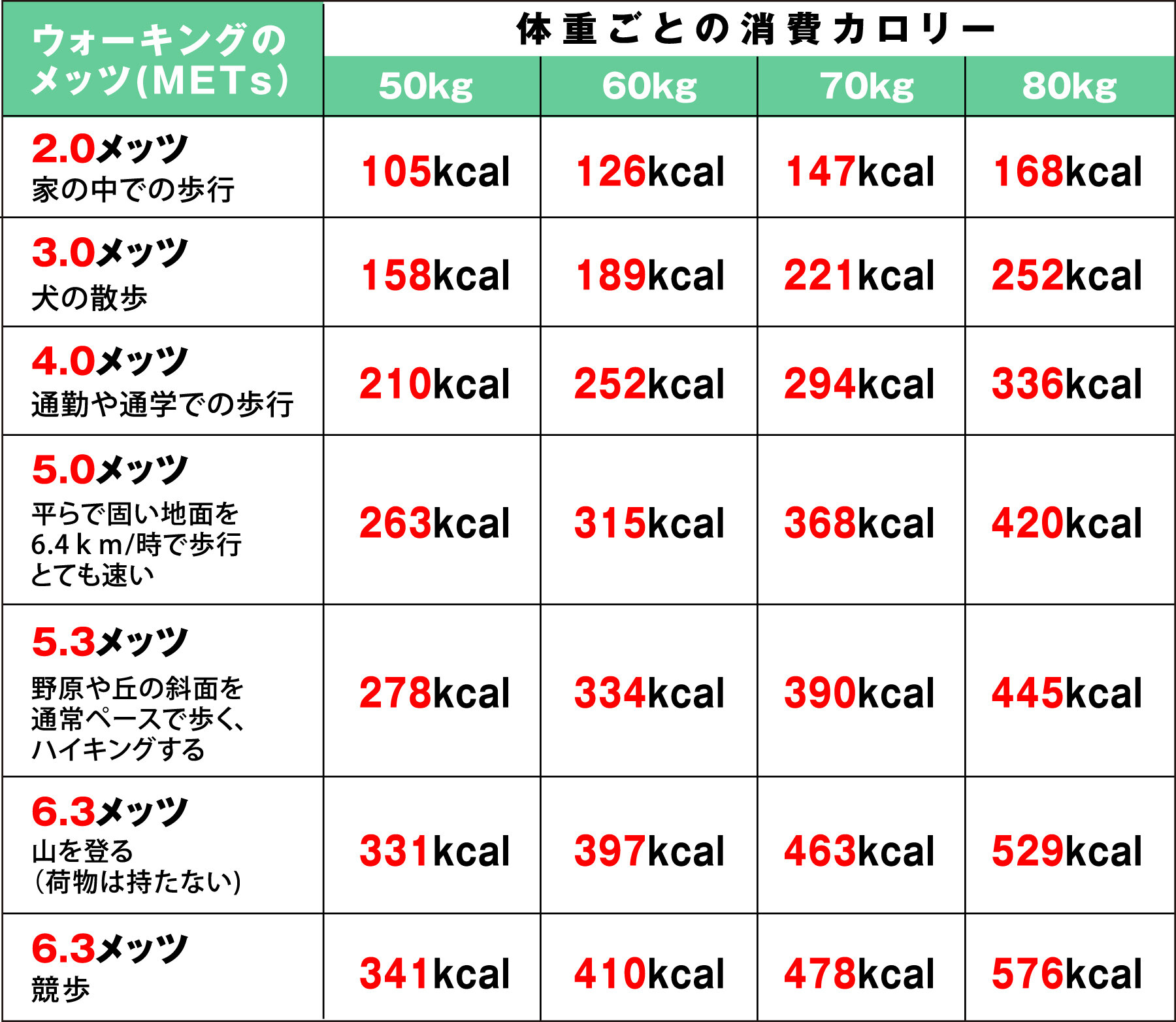 寿命を延ばす！？ティップネスの速歩きプログラム「整えウオーク」