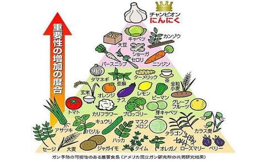 スーパーで手に入る！がん予防に効く緑色野菜の魅力