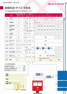 10月から変わる！郵便料金値上げの影響と私たちの生活