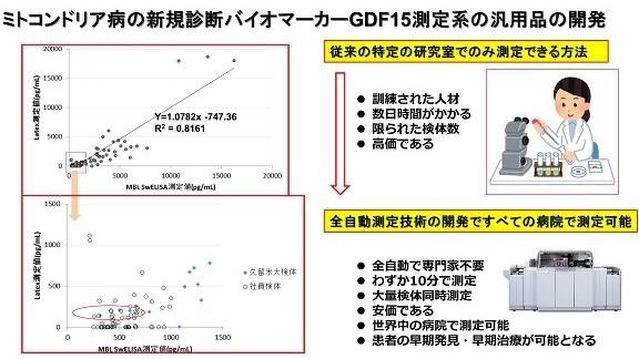 ミトコンドリア病の新治療法：大阪大学の画期的研究