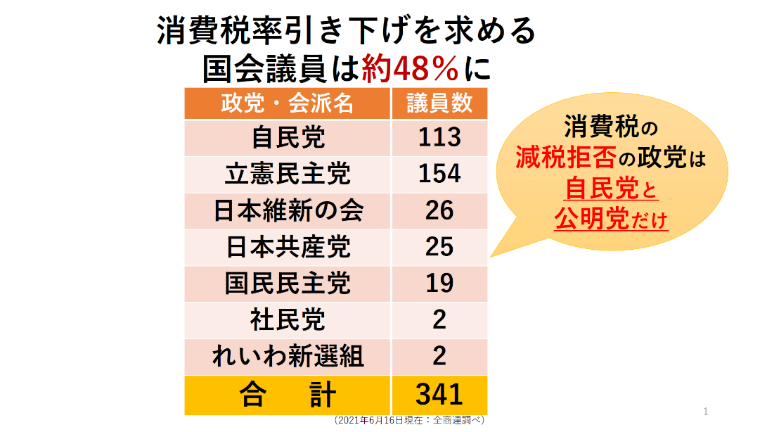 衆院選の舞台裏：党首たちが掲げる政策の核心に迫る