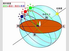 夏至と冬至を楽しむ：一年のリズムに寄り添う時間の旅