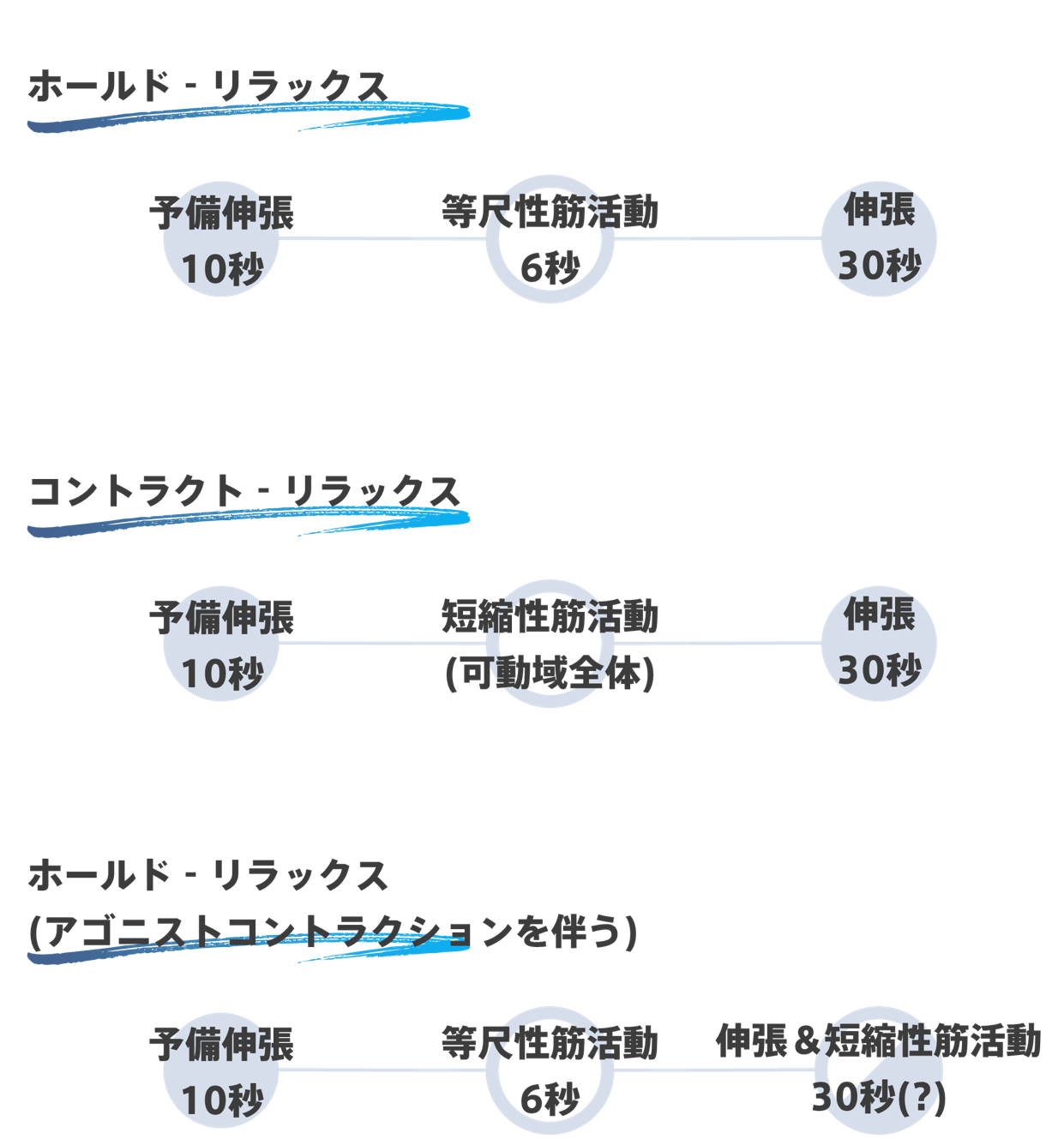 最新の身体メンテナンス技術を提供するBODYMAINTENANCELABATTRACTが中央区姥ケ山に誕生！