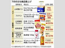 2025年の食品値上げ：ネスレが130品目に及ぶ理由とは？