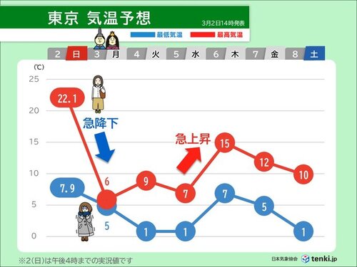 関東南部に迫る大雪！降雪10センチの影響と対策