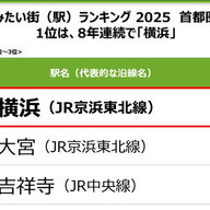 住みたい街ランキング2025：横浜が8年連続1位の理由とは？