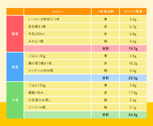 納豆でダイエットを成功させる！管理栄養士おすすめの理由