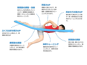 40代50代に最適！「ぽっこりお腹」を解消する新感覚ピラティスを体験