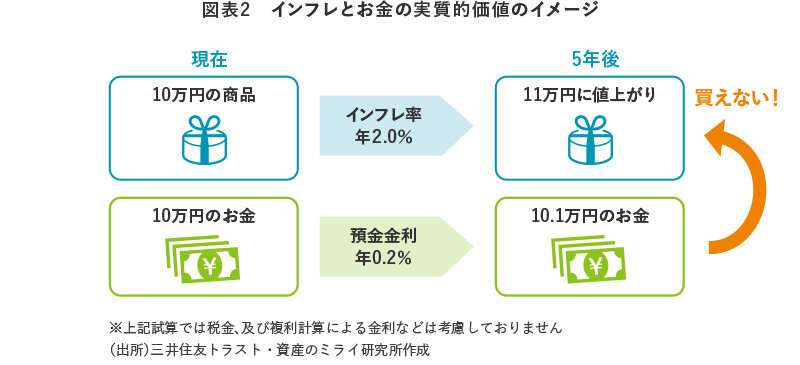 金利上昇で変わる家計の風景：円安時代の今考えるべきこと