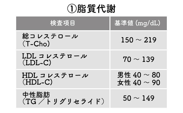 やせにくくなったら、肝機能の低下を疑うべき！