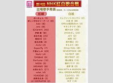 第75回NHK紅白歌合戦の出場歌手発表：誰が今年の舞台に立つのか？