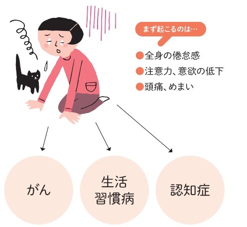 寒暖差疲労に立ち向かう！首回りケアと栄養の重要性