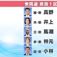 奈良県の政治風景：13人の挑戦者たちとその訴え
