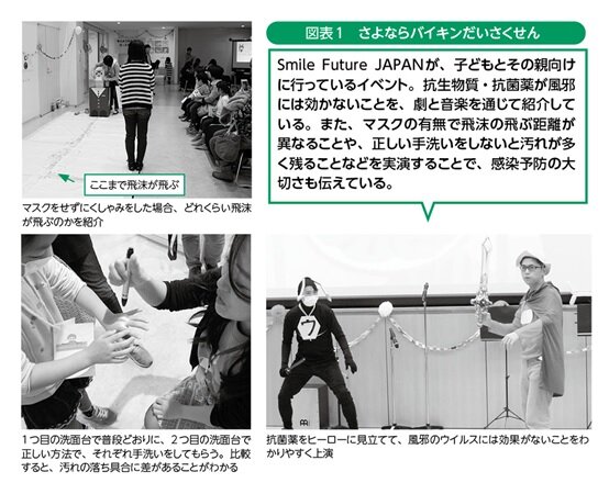 医師が語る、抗菌薬や抗生剤についての誤解と正しい使い方