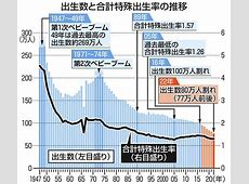 日本の出生数が初の70万人割れへ: 現状と未来の展望