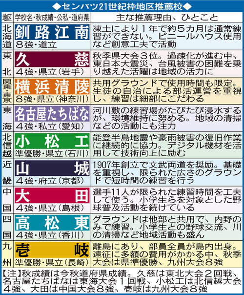 春の甲子園2025: 出場32校の完全ガイド