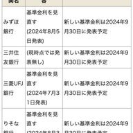 貯金に最適なネット銀行はこれだ！楽天銀行の実力
