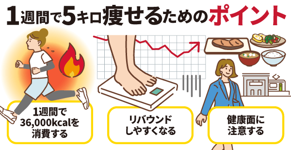 1週間で3キロ痩せる！絶対に効果の出る8つの筋トレポイント