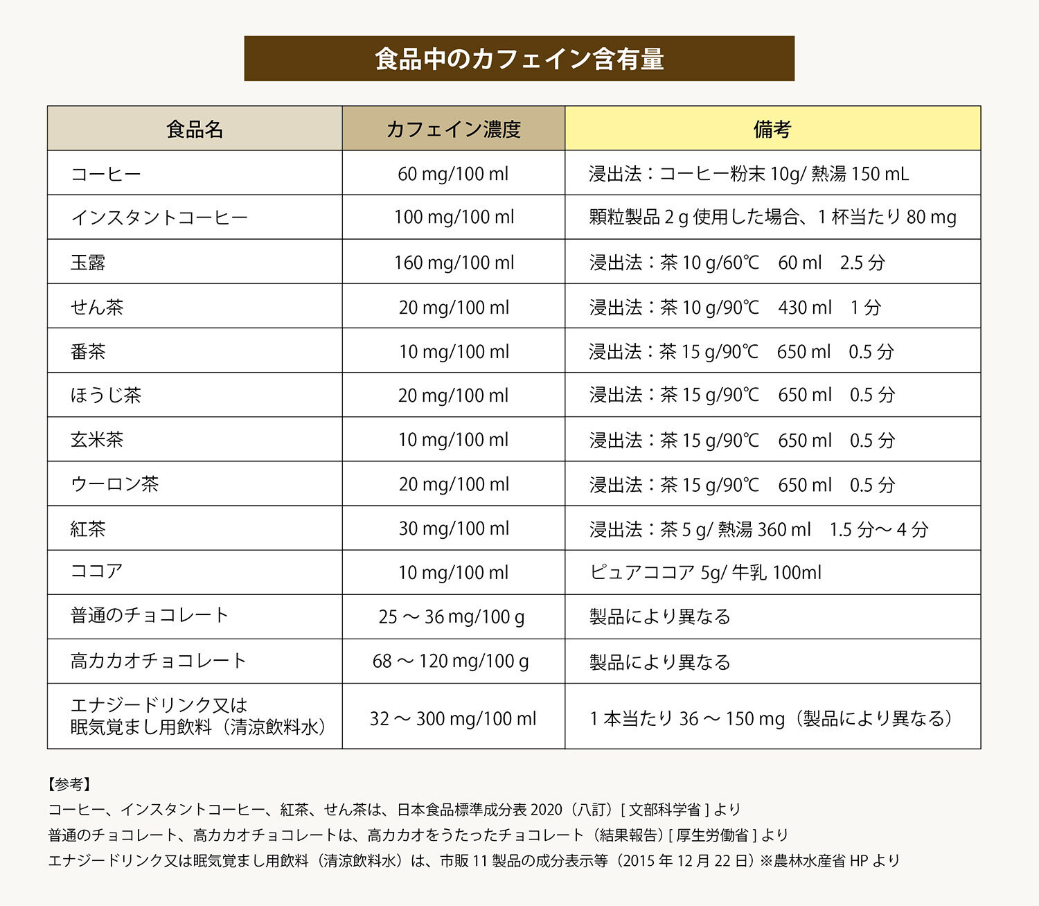 妊娠中と子どもの健康：カフェイン摂取の注意点
