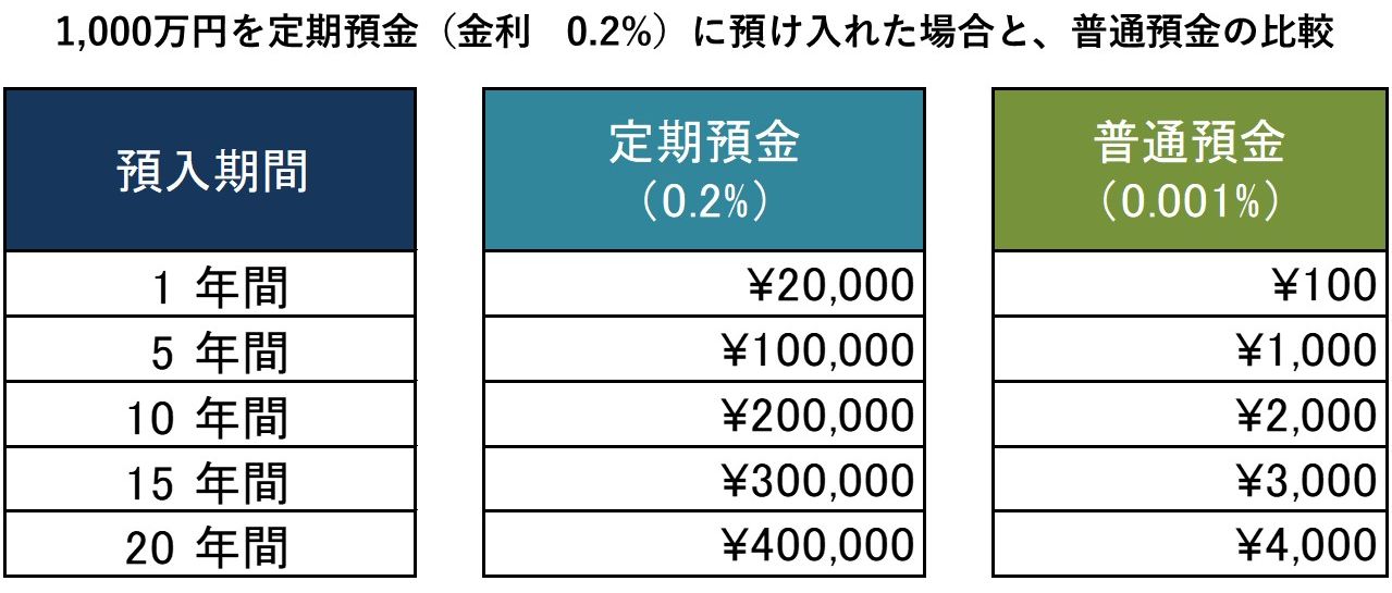 2025年新登場！楽天カードで得られるボーナス金利のポイント解説