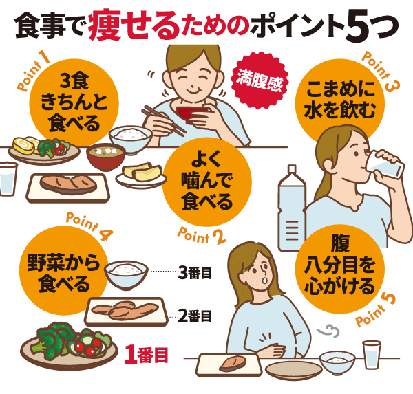 ダイエットの王道：女性必見の成功する食事制限とトレーニング術