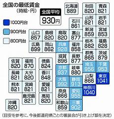 最低賃金引き上げの波：80の議会が訴える持続可能な地域経済の重要性