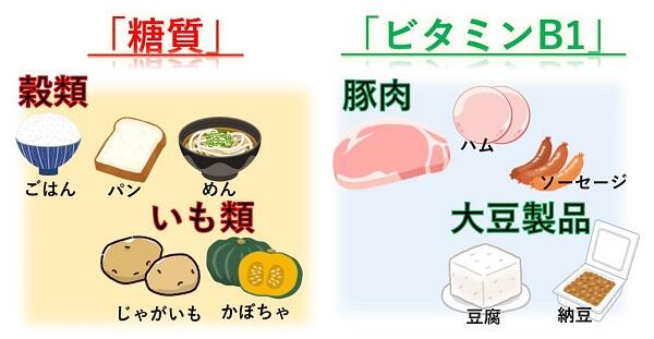 エネルギー倍増！疲れをとるための栄養満点食材ガイド