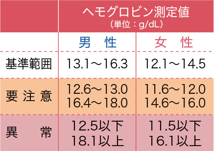 スマホカメラで測る！AIが変える貧血予測の未来