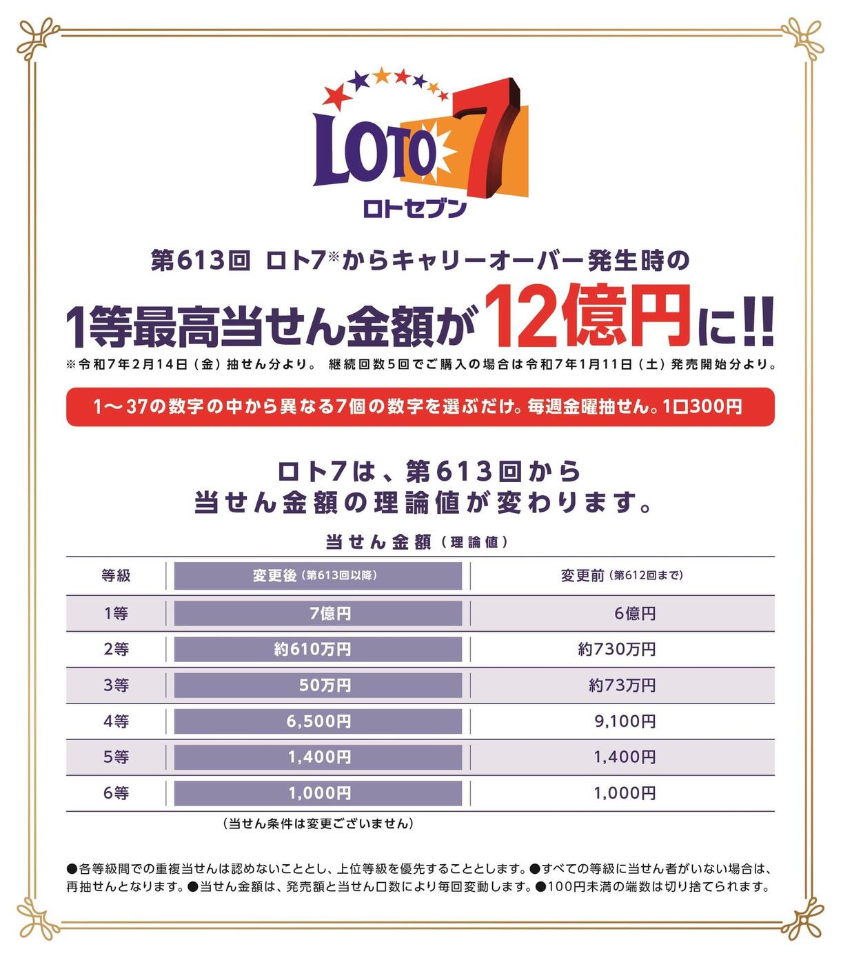 ロト7で夢の12億円を掴む！最新情報と攻略法