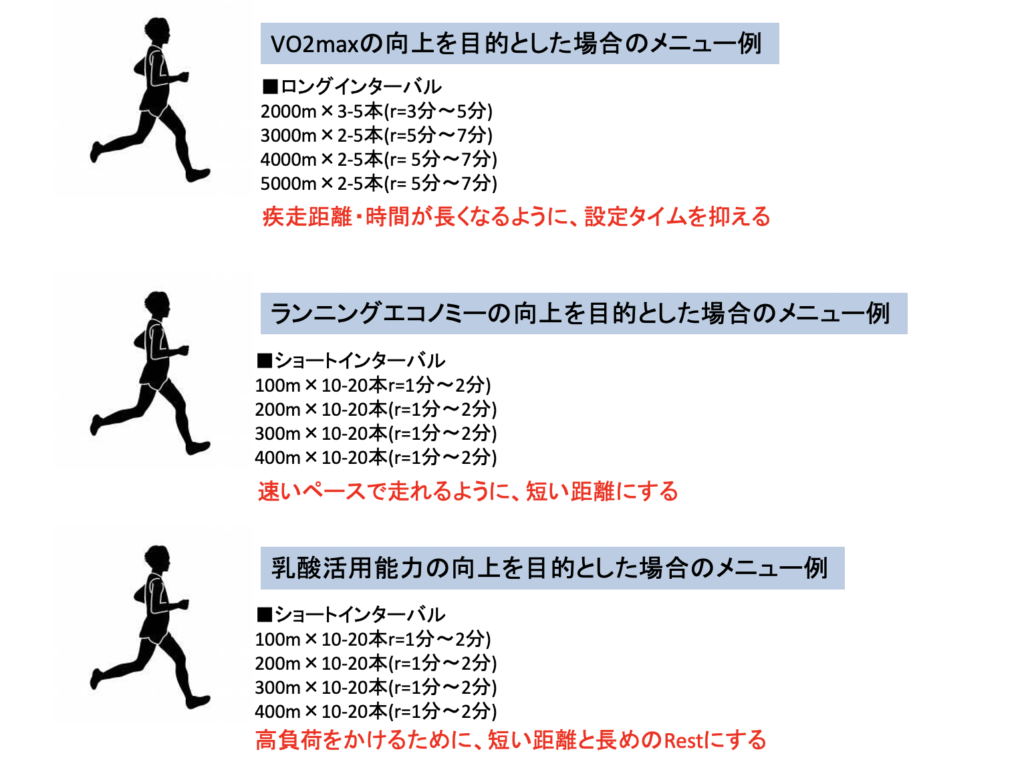 トレーニングのやりすぎを見極める！ランニングと筋トレの最適な時間とは？