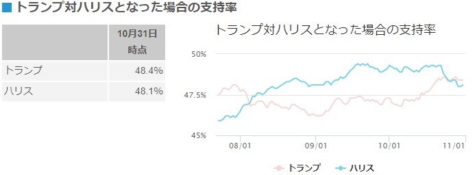 選挙イヤー2024：日本株はどう動く？アメリカの影響を読み解く