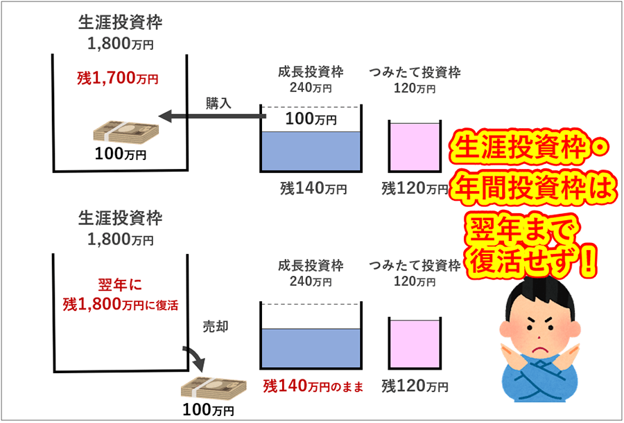 新NISA利用者必見！満額消化状況とその活用法