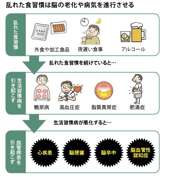 ケトン体を最大活用！脂肪燃焼を促進するダイエット法