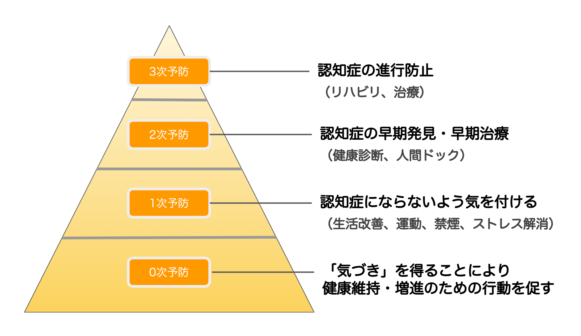 脳の老化を防ぐ！糖尿病と認知症の関係を知ろう