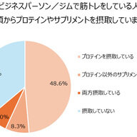 「バナナが筋トレの最適フルーツ！ランキング1位の理由とは？」