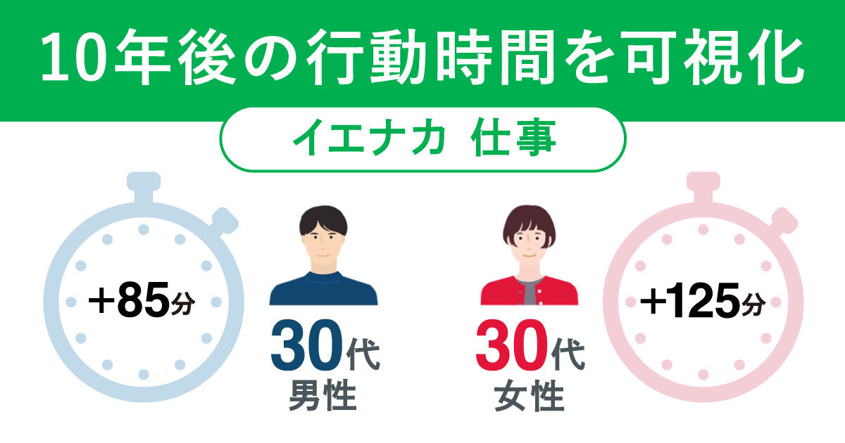 時間栄養学が変える！働く人の健康習慣