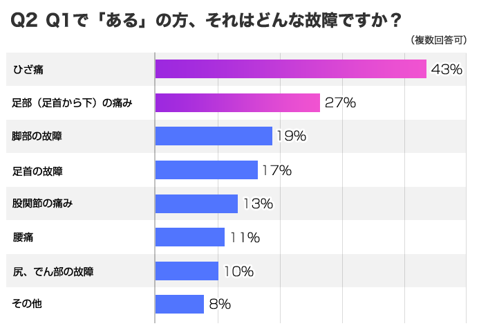 新入部員必見！すねの内側の痛みを理解する
