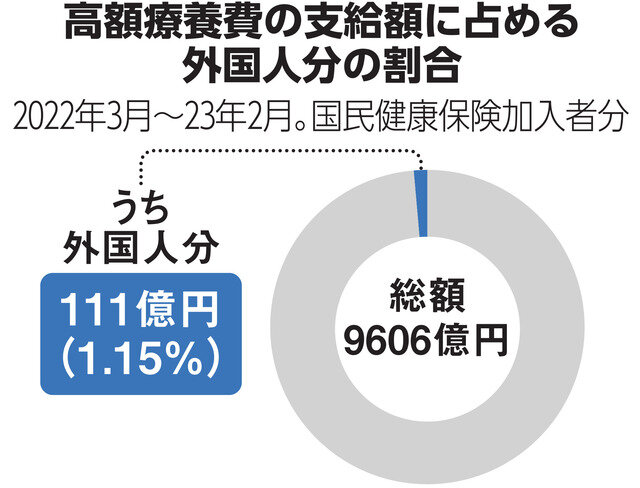 高額療養費制度の裏側：外国人利用者が語る現実とは