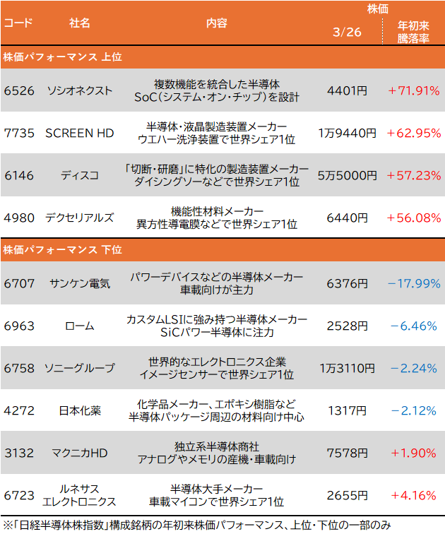 ディープシークの影響とSKハイニックスの株価動向