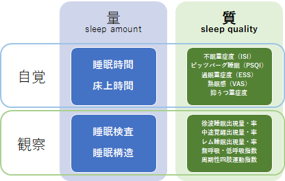 筋トレで仕事力アップ！質の良い睡眠を手に入れる方法