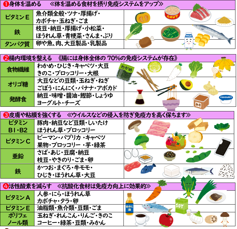 ビタミンDで免疫機能を強化しよう！