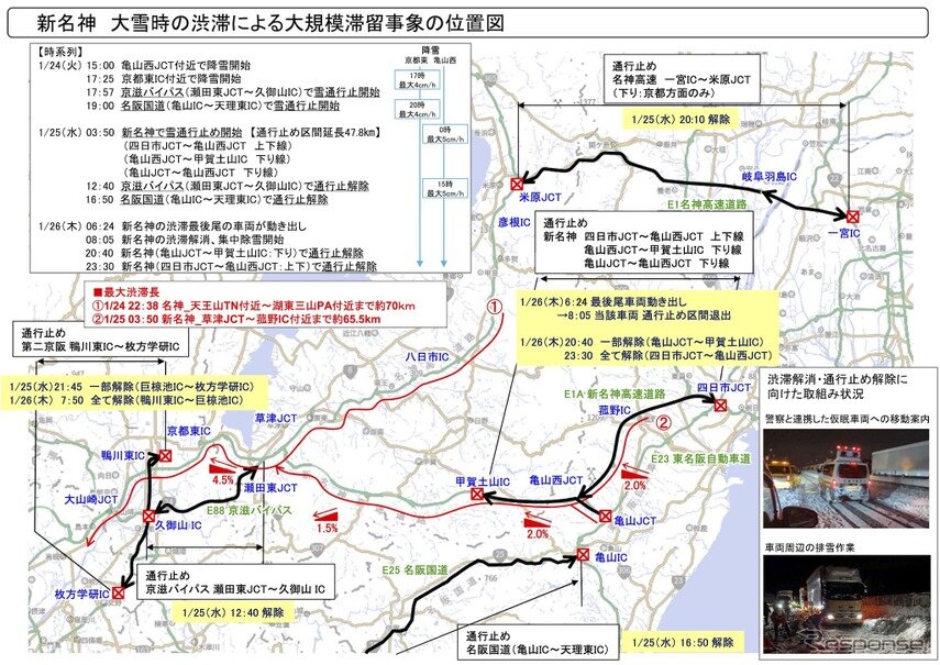 2025年度高速道路工事計画：交通規制と渋滞対策の全貌