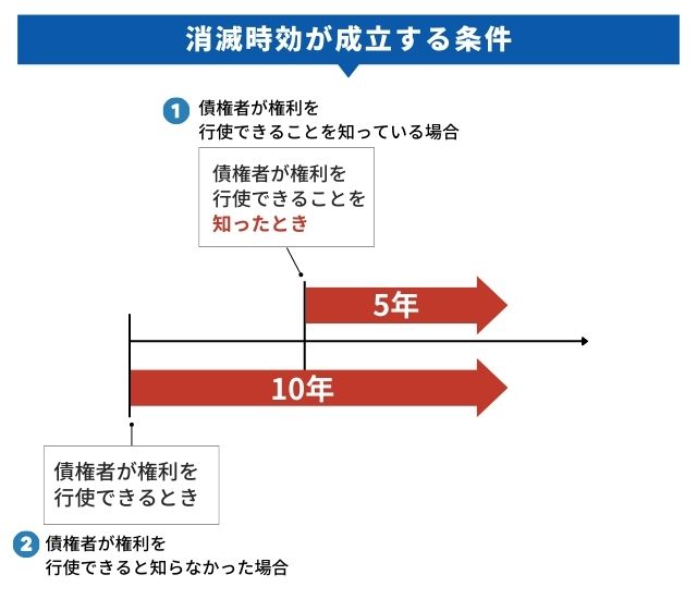 日本の1200兆円の借金返済への道：財政のプロが提示する解決策